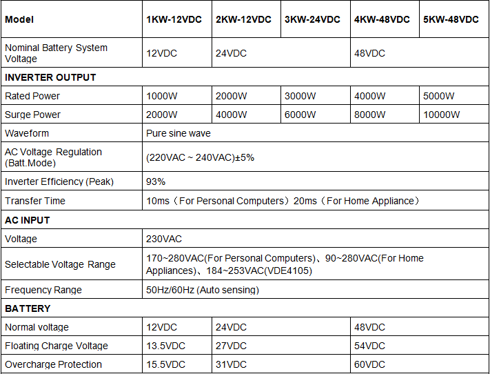 Off Grid Solar Inverter (1-5KW) 1.png