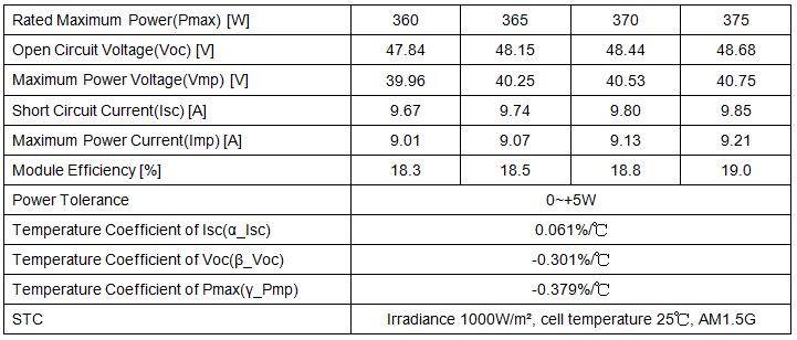 72 cells 375W bifacial monocrystalline solar module Ex2