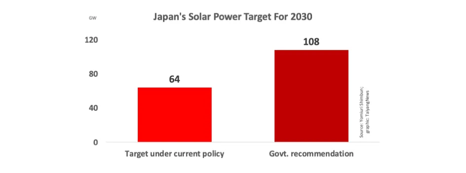 Japan solar PV installation target by 2030 Japan solar PV installation target by 2030